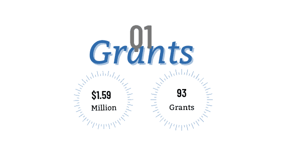 Q1 grants new